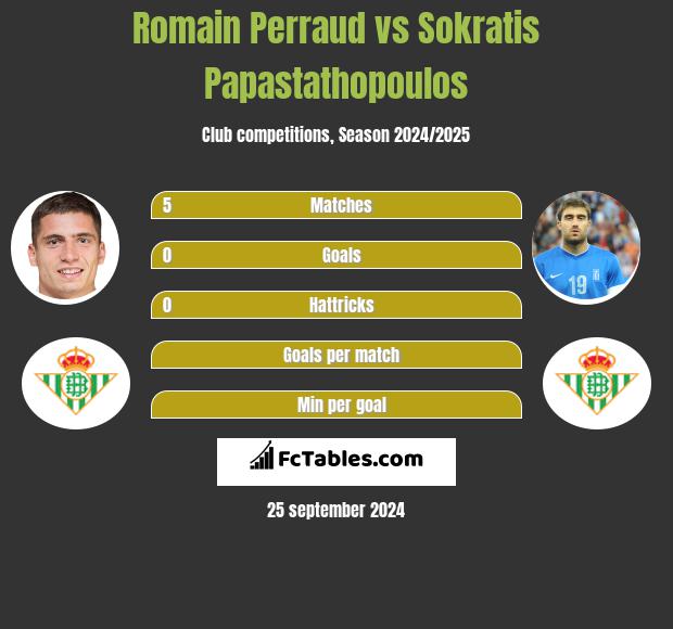 Romain Perraud vs Sokratis Papastathopoulos h2h player stats