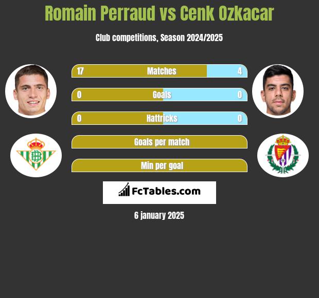 Romain Perraud vs Cenk Ozkacar h2h player stats