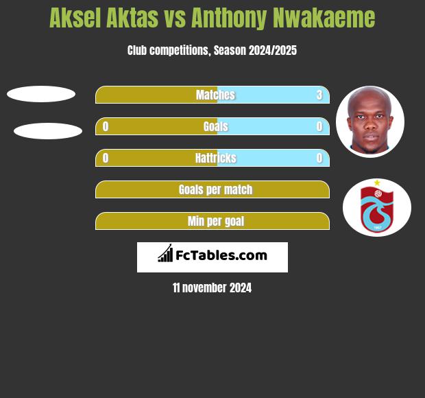 Aksel Aktas vs Anthony Nwakaeme h2h player stats