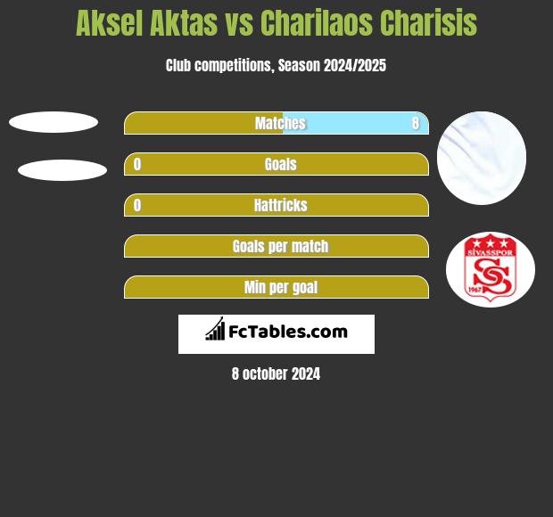 Aksel Aktas vs Charilaos Charisis h2h player stats