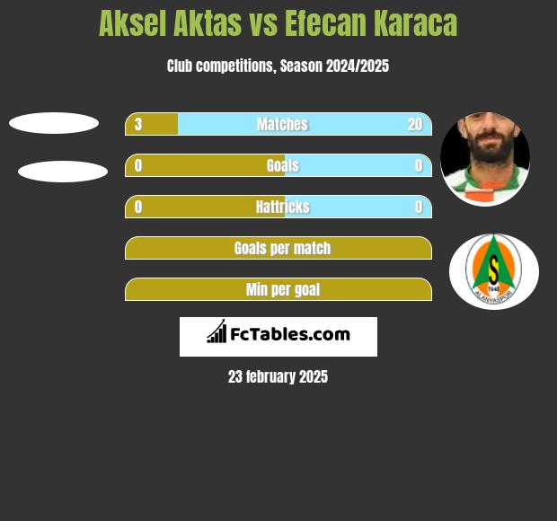 Aksel Aktas vs Efecan Karaca h2h player stats