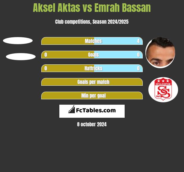 Aksel Aktas vs Emrah Bassan h2h player stats