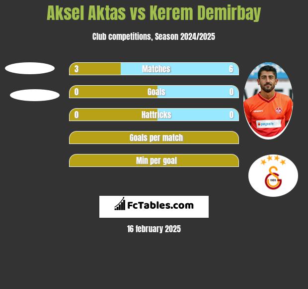 Aksel Aktas vs Kerem Demirbay h2h player stats