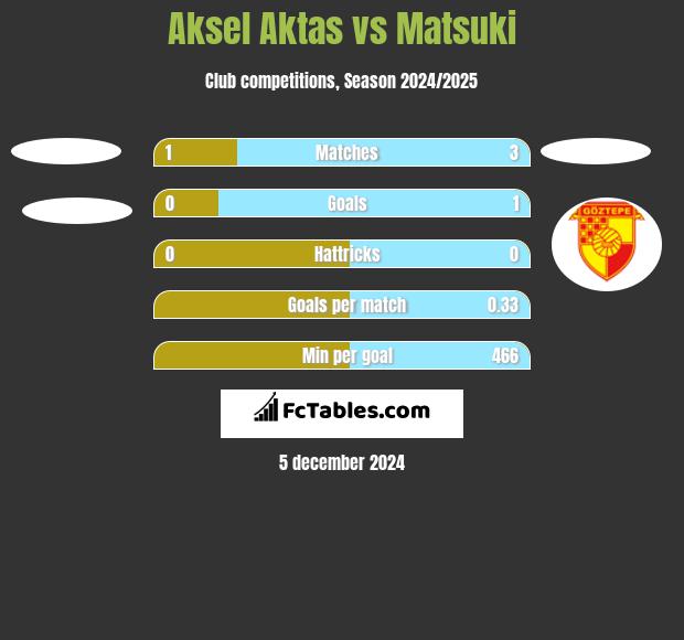 Aksel Aktas vs Matsuki h2h player stats