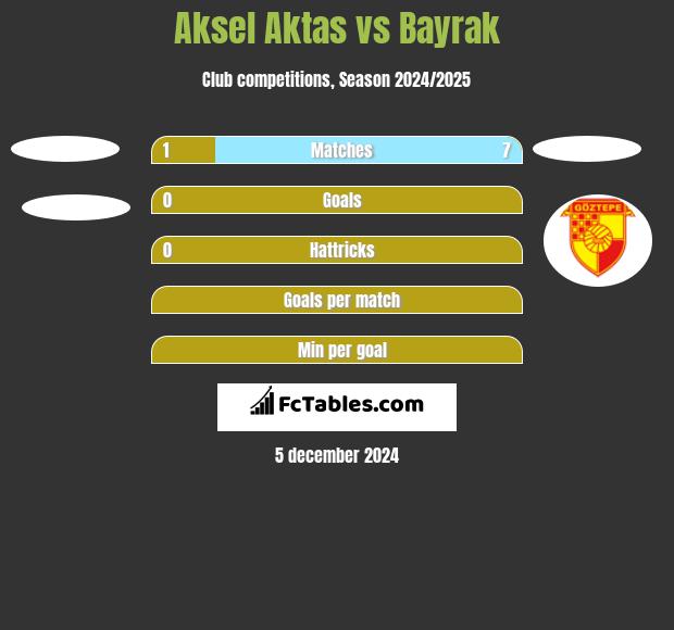 Aksel Aktas vs Bayrak h2h player stats