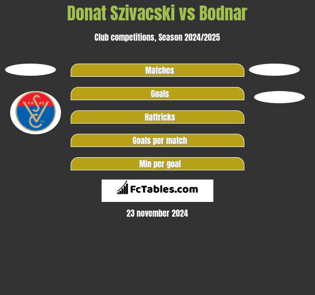 Donat Szivacski vs Bodnar h2h player stats