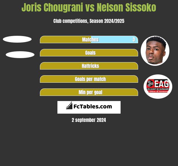 Joris Chougrani vs Nelson Sissoko h2h player stats