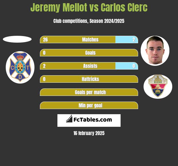 Jeremy Mellot vs Carlos Clerc h2h player stats