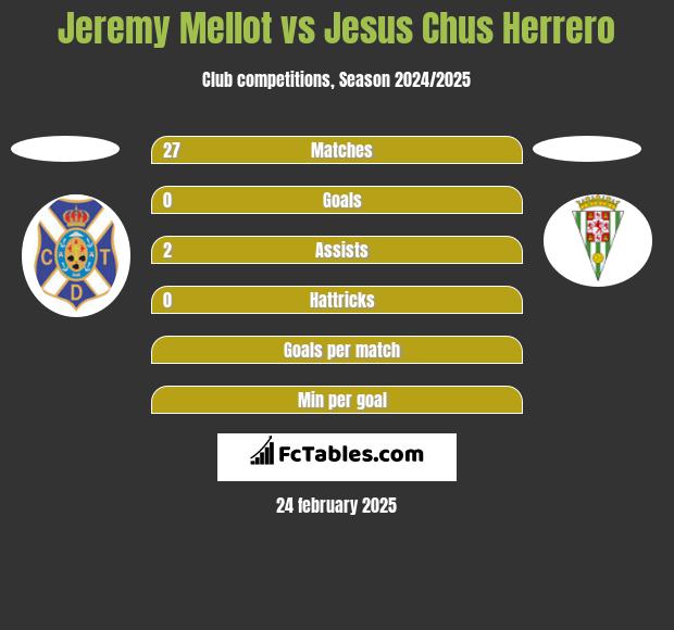 Jeremy Mellot vs Jesus Chus Herrero h2h player stats