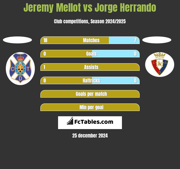 Jeremy Mellot vs Jorge Herrando h2h player stats