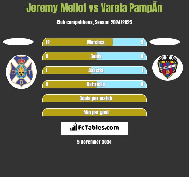 Jeremy Mellot vs Varela PampÃ­n h2h player stats