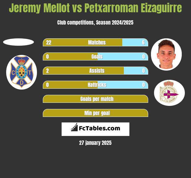 Jeremy Mellot vs Petxarroman Eizaguirre h2h player stats