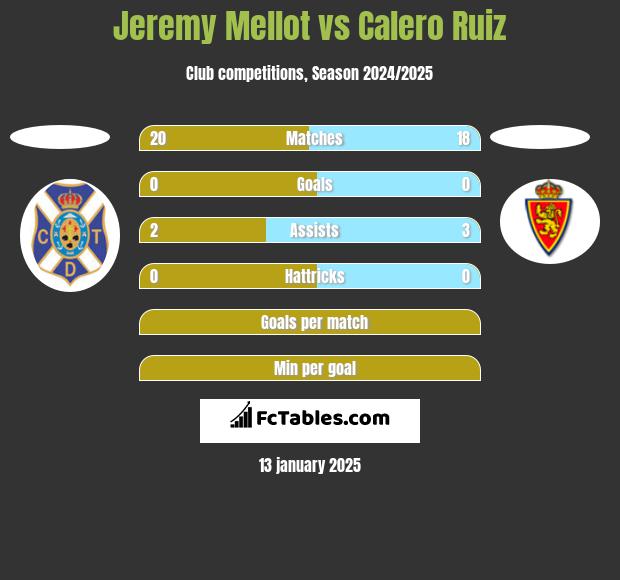 Jeremy Mellot vs Calero Ruiz h2h player stats