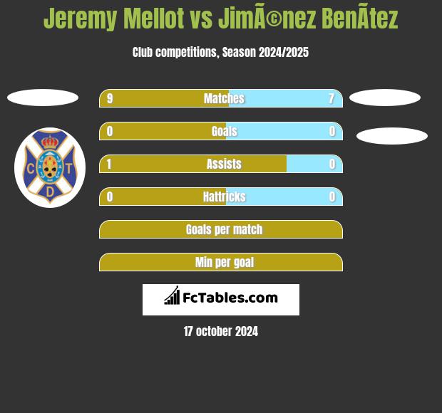 Jeremy Mellot vs JimÃ©nez BenÃ­tez h2h player stats