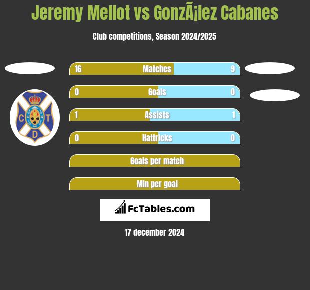 Jeremy Mellot vs GonzÃ¡lez Cabanes h2h player stats