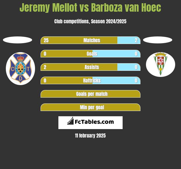 Jeremy Mellot vs Barboza van Hoec h2h player stats