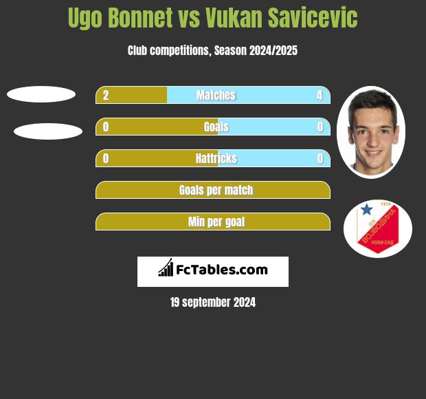 Ugo Bonnet vs Vukan Savicevic h2h player stats