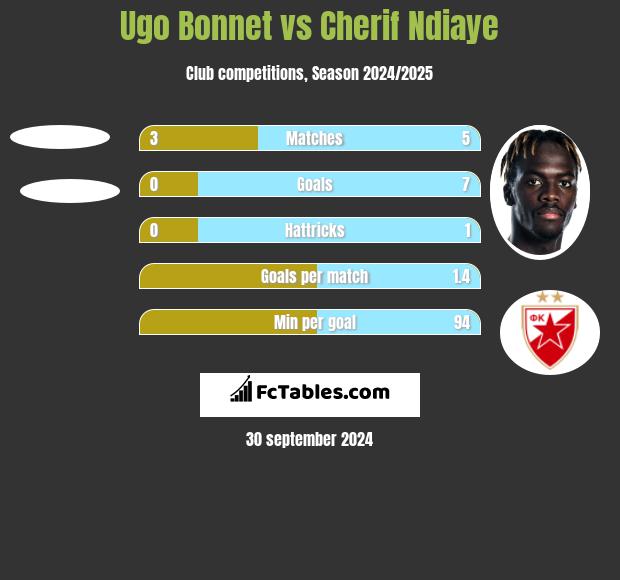 Ugo Bonnet vs Cherif Ndiaye h2h player stats