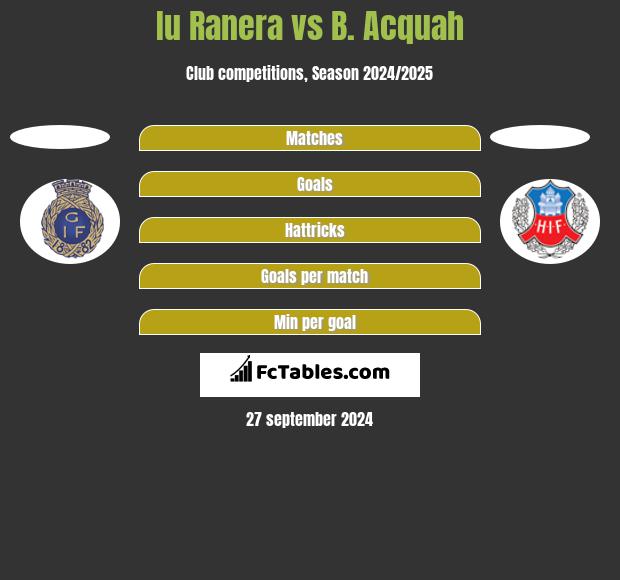 Iu Ranera vs B. Acquah h2h player stats