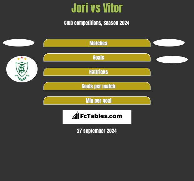 Jori vs Vitor h2h player stats