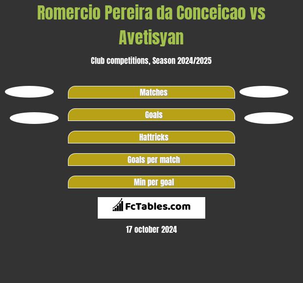 Romercio Pereira da Conceicao vs Avetisyan h2h player stats