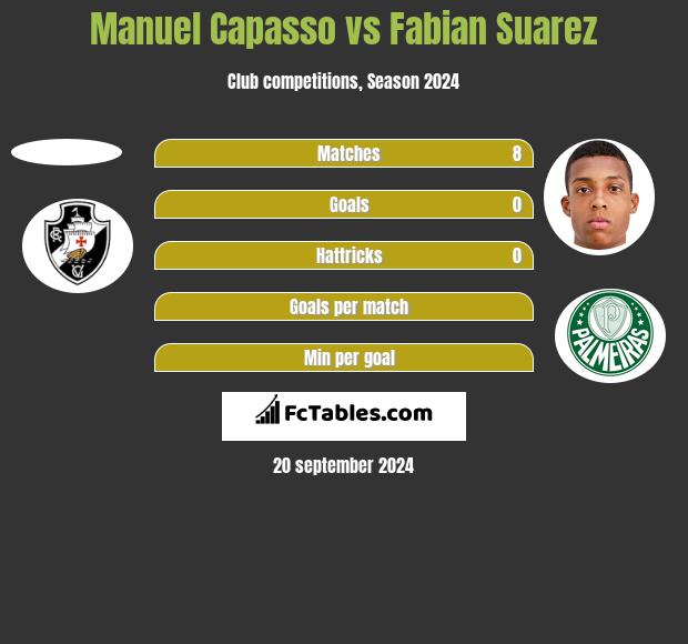 Manuel Capasso vs Fabian Suarez h2h player stats