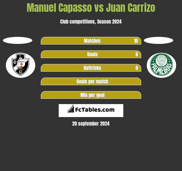 Manuel Capasso vs Juan Carrizo h2h player stats