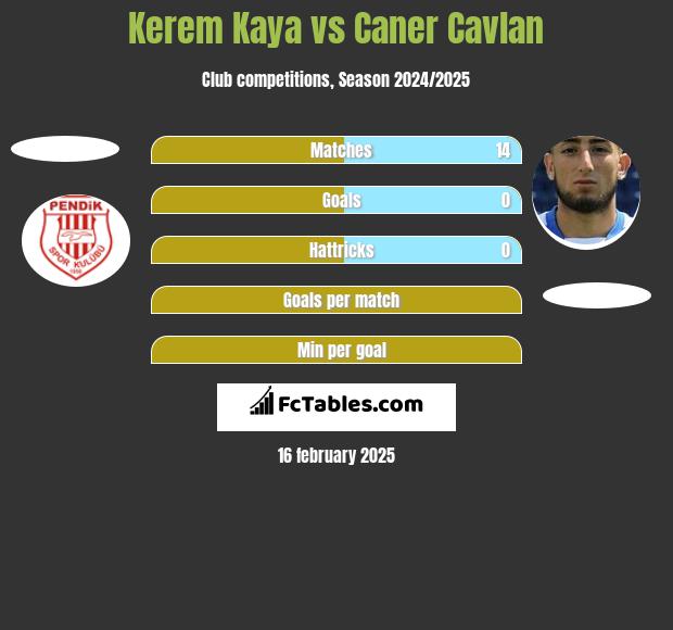 Kerem Kaya vs Caner Cavlan h2h player stats