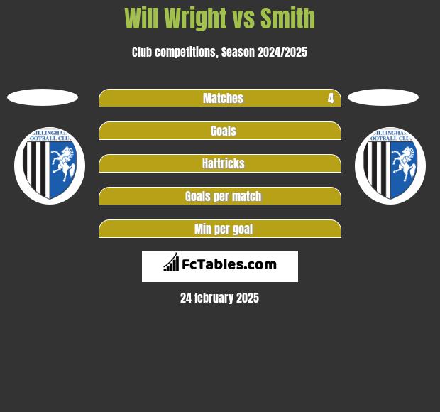 Will Wright vs Smith h2h player stats