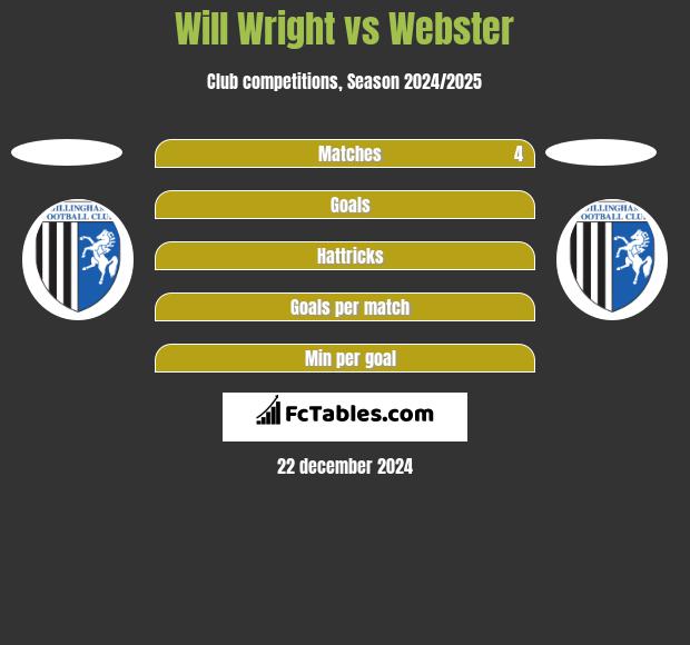 Will Wright vs Webster h2h player stats