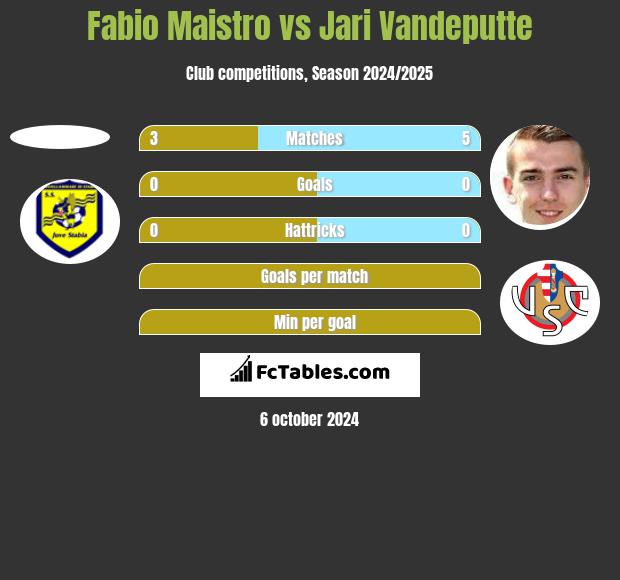 Fabio Maistro vs Jari Vandeputte h2h player stats