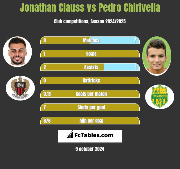 Jonathan Clauss vs Pedro Chirivella h2h player stats