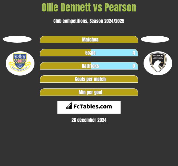 Ollie Dennett vs Pearson h2h player stats