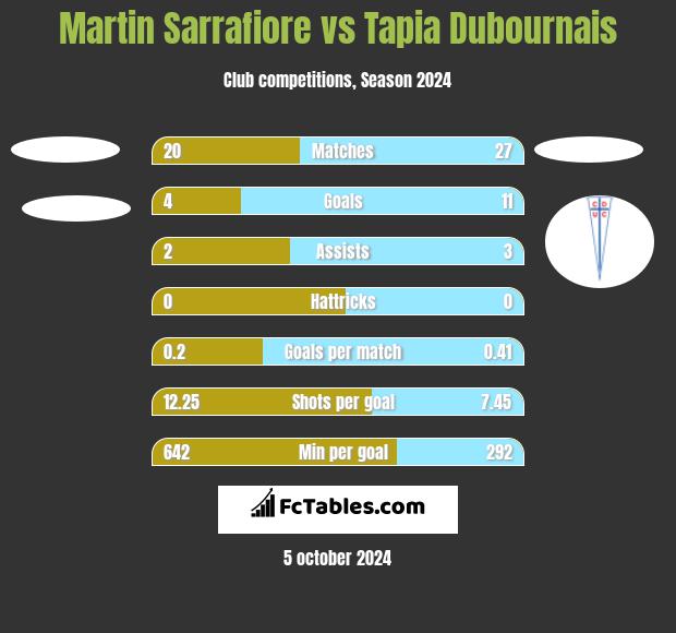 Martin Sarrafiore vs Tapia Dubournais h2h player stats