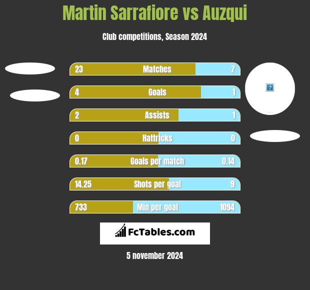 Martin Sarrafiore vs Auzqui h2h player stats