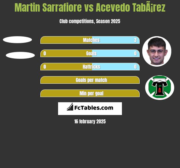 Martin Sarrafiore vs Acevedo TabÃ¡rez h2h player stats