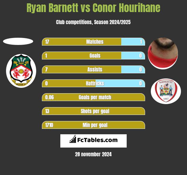 Ryan Barnett vs Conor Hourihane h2h player stats