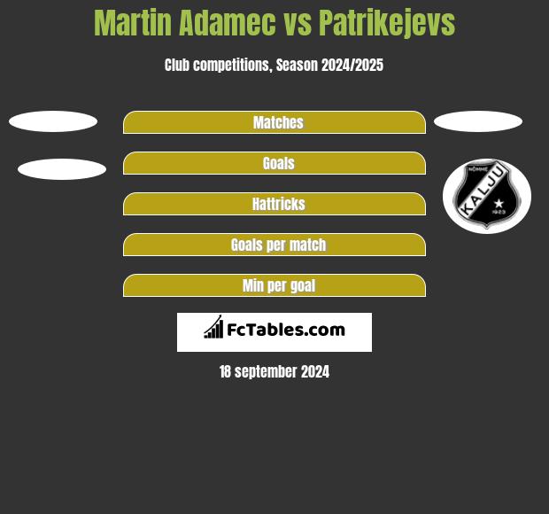 Martin Adamec vs Patrikejevs h2h player stats