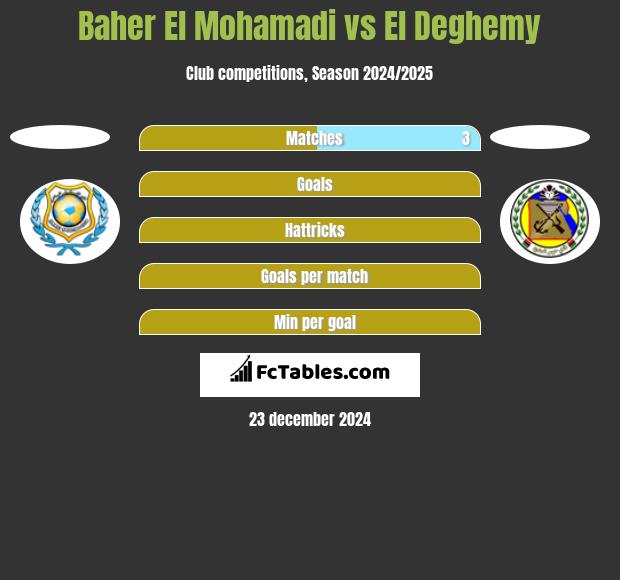 Baher El Mohamadi vs El Deghemy h2h player stats