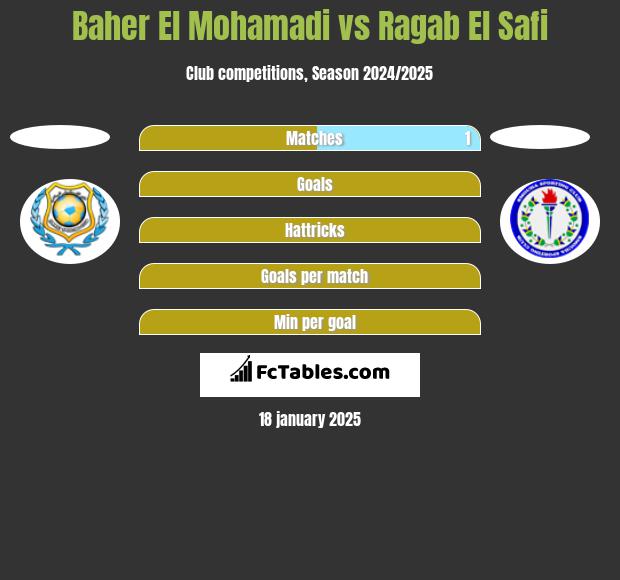 Baher El Mohamadi vs Ragab El Safi h2h player stats