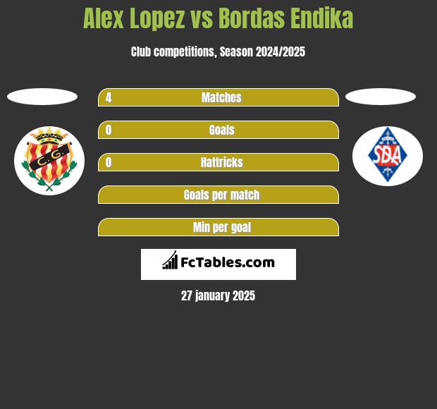 Alex Lopez vs Bordas Endika h2h player stats