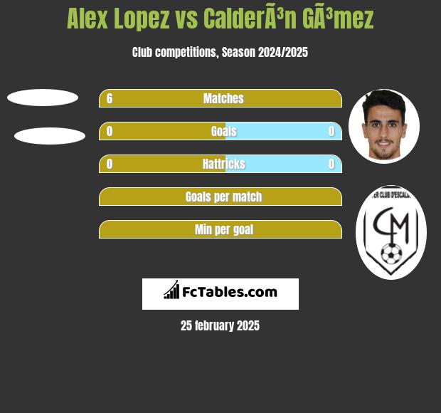 Alex Lopez vs CalderÃ³n GÃ³mez h2h player stats