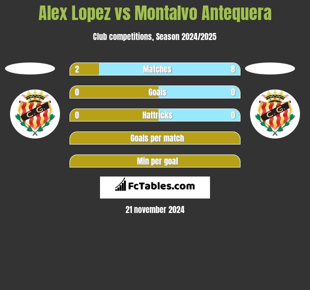 Alex Lopez vs Montalvo Antequera h2h player stats