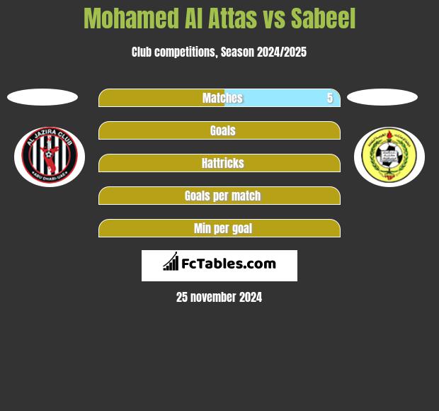 Mohamed Al Attas vs Sabeel h2h player stats