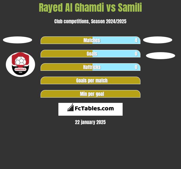 Rayed Al Ghamdi vs Samili h2h player stats