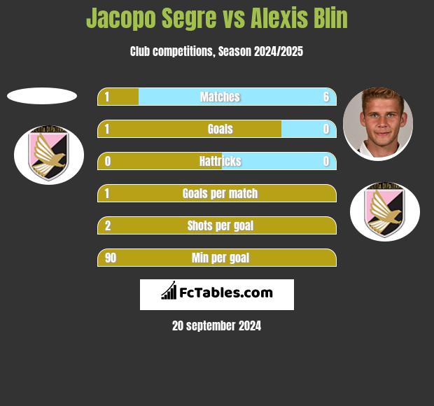 Jacopo Segre vs Alexis Blin h2h player stats