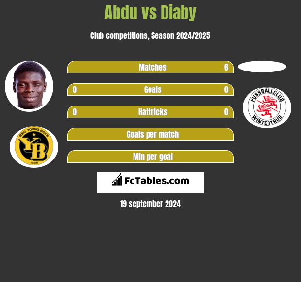 Abdu vs Diaby h2h player stats