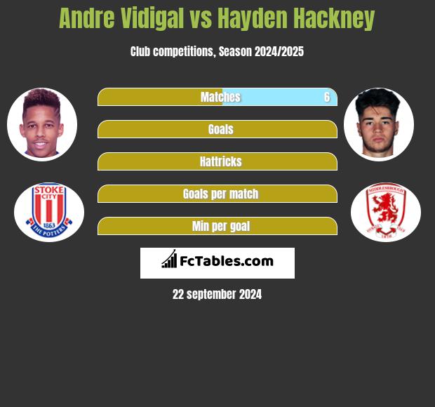 Andre Vidigal vs Hayden Hackney h2h player stats