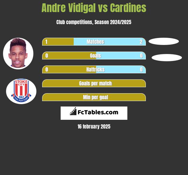 Andre Vidigal vs Cardines h2h player stats