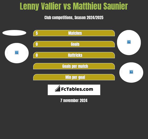 Lenny Vallier vs Matthieu Saunier h2h player stats